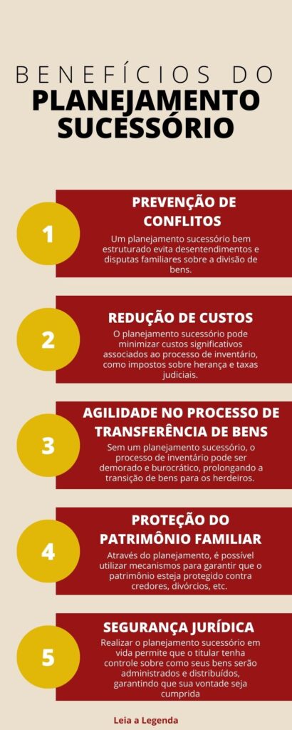 Benefícios de um Planejamento Sucessório