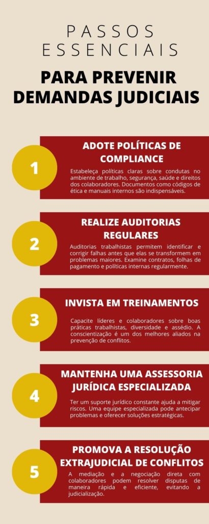 Passos Essenciais para Prevenir Demandas Judiciais