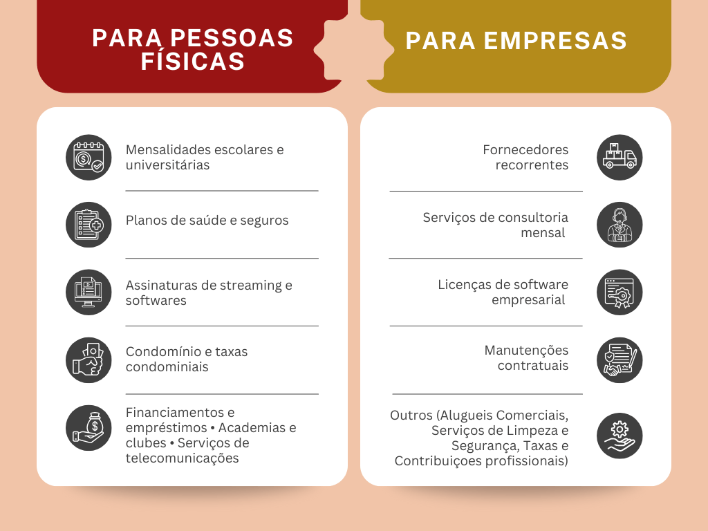 Pix Automático - Principais Aplicações