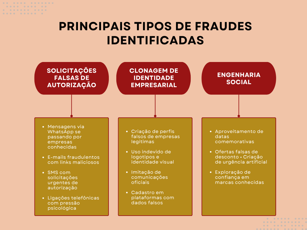 Principais Tipos de Fraudes Identificadas