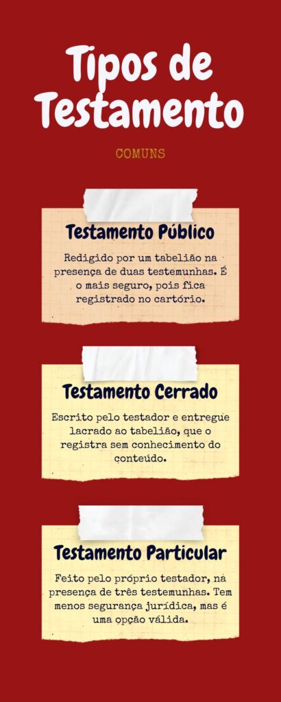Infográfico Tipos de Testamento
